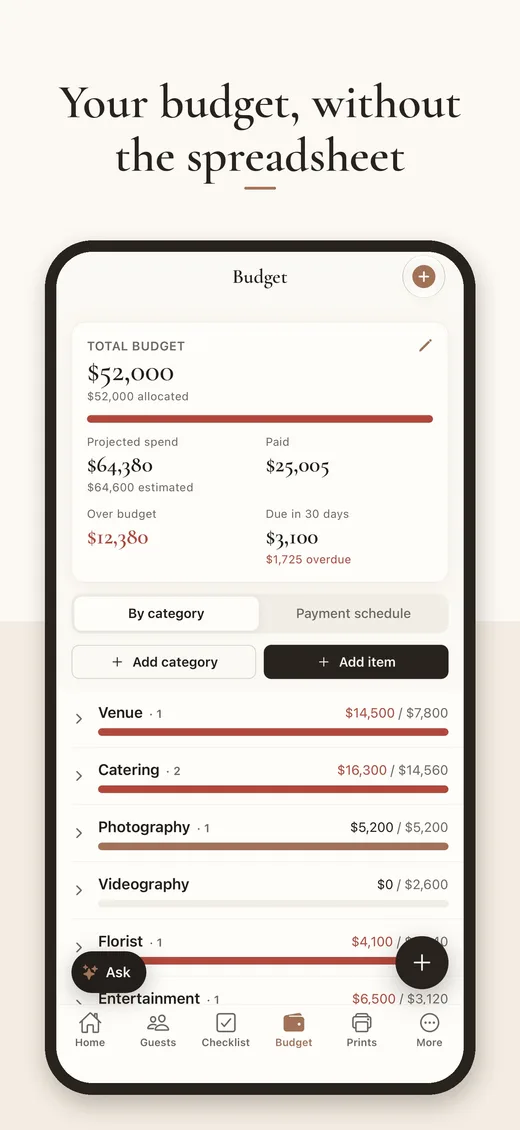 Budget